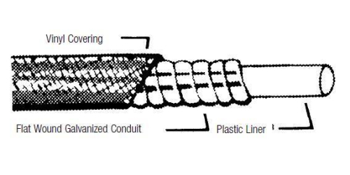 SP1 - SP1 Cable Housing - 6mm/1.5mm x 22in. - 05-907