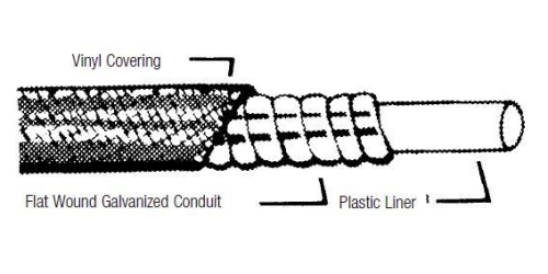 SPI - SPI Cable Housing - 6mm/1.5mm x 22in. - 05-907