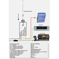 Glomex Marine Antennas - Glomex VHF/AIS/Radio Splitter - 12VDC - Image 2